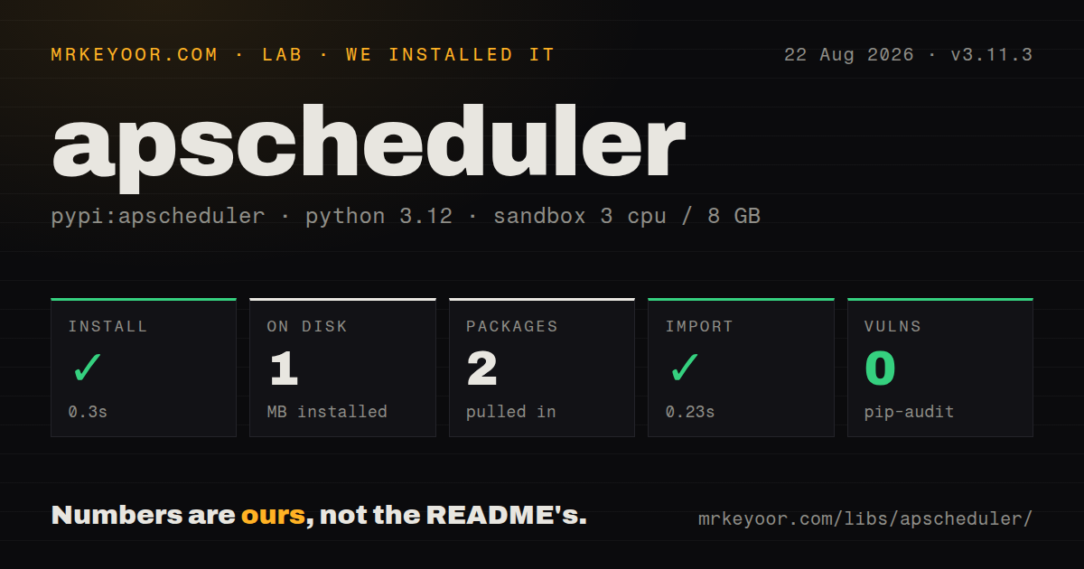 Lab card: what happened when we installed apscheduler