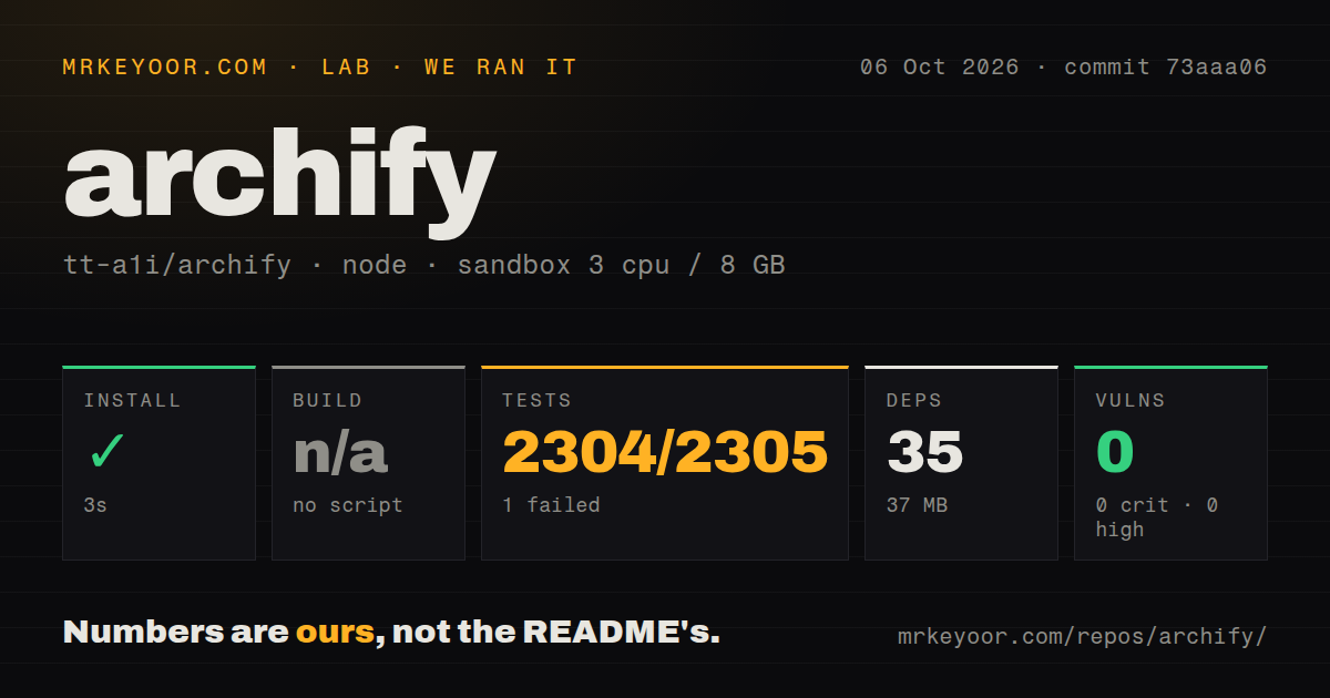 Lab card: what happened when we ran archify