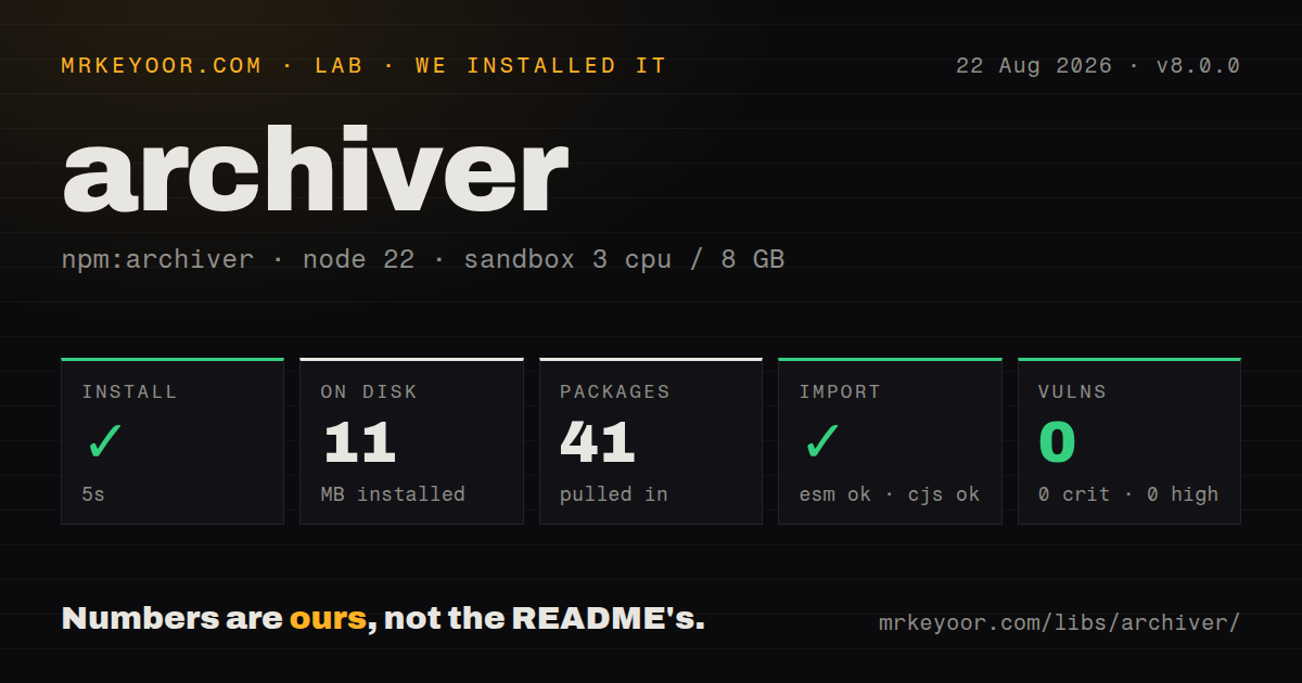Lab card: what happened when we installed archiver