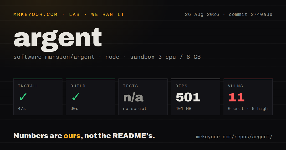 Lab card: what happened when we ran argent