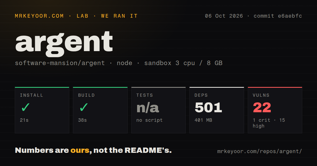 Lab card: what happened when we ran argent