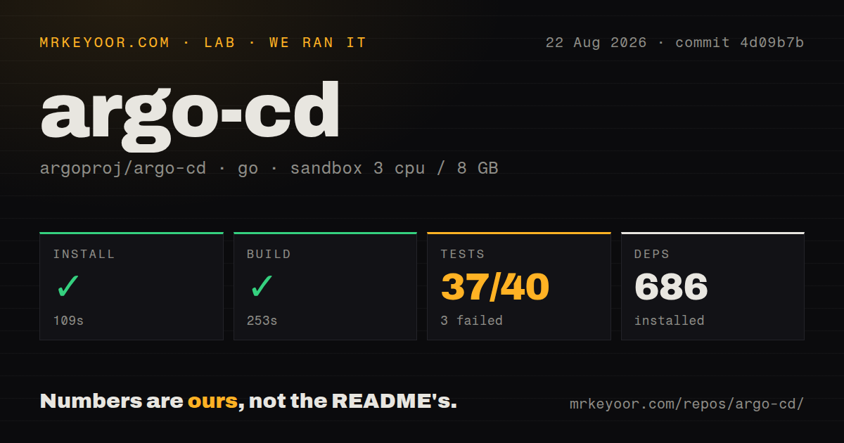 Lab card: what happened when we ran argo-cd
