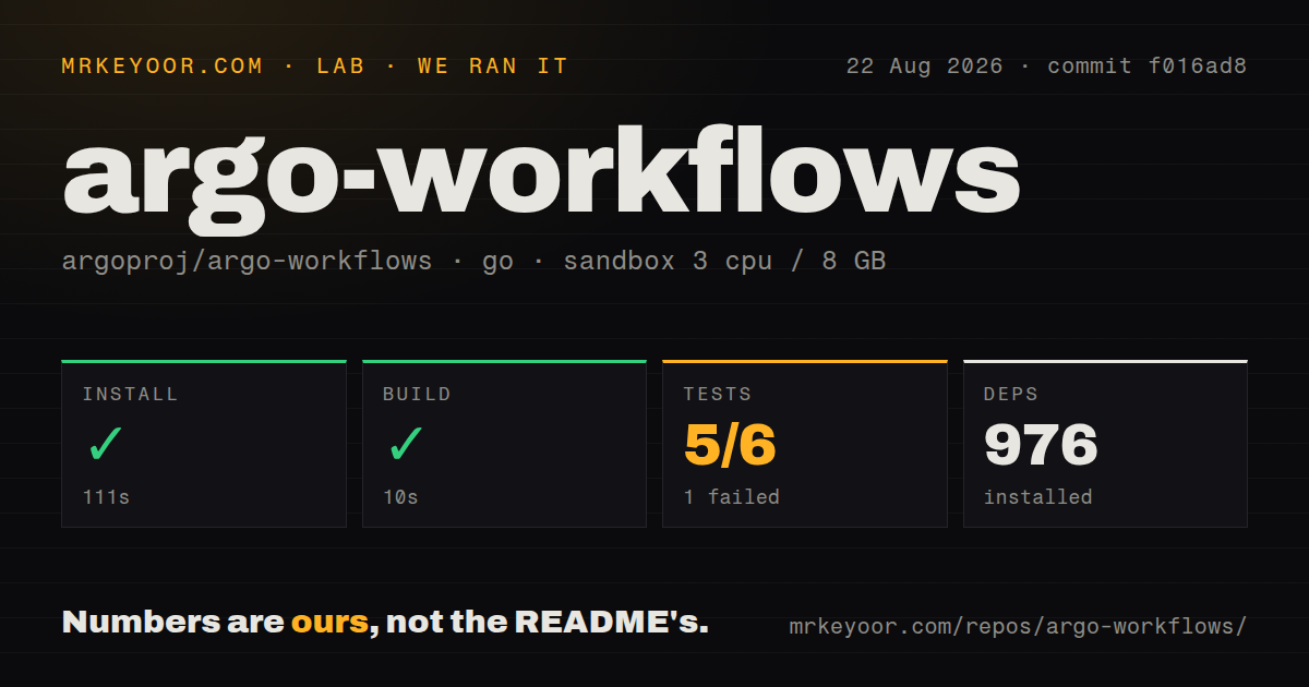 Lab card: what happened when we ran argo-workflows