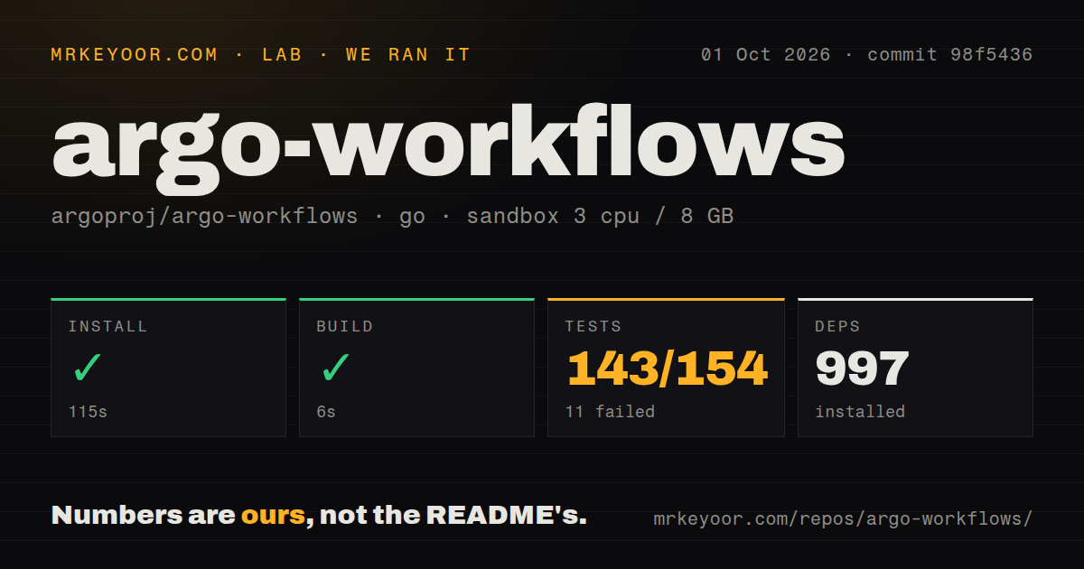 Lab card: what happened when we ran argo-workflows