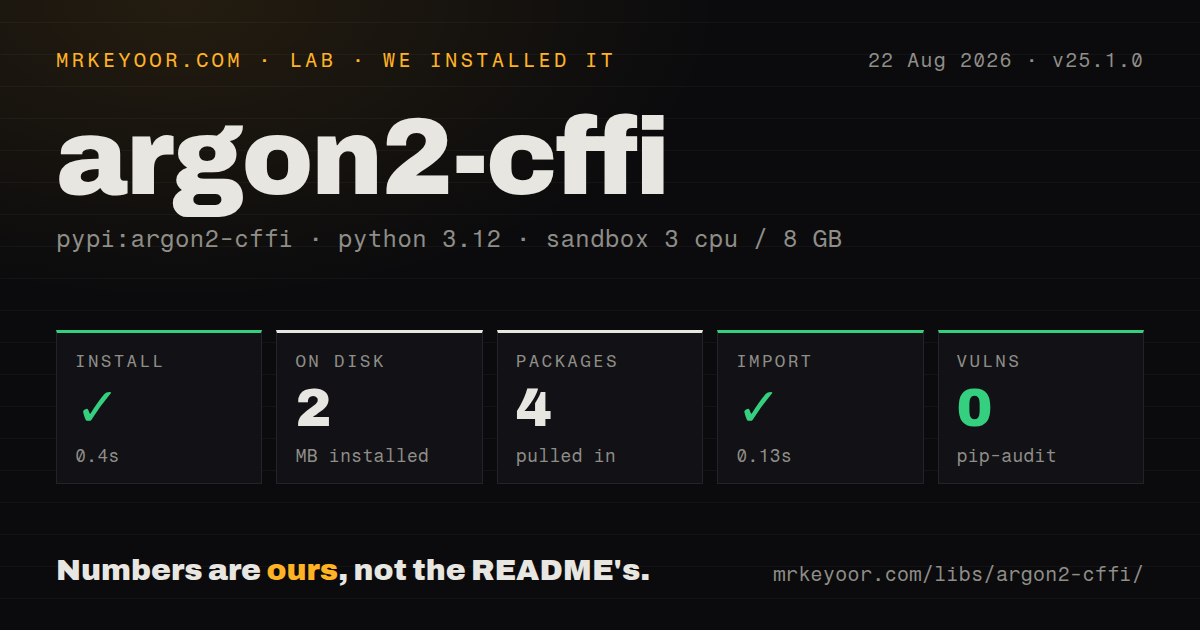 Lab card: what happened when we installed argon2-cffi