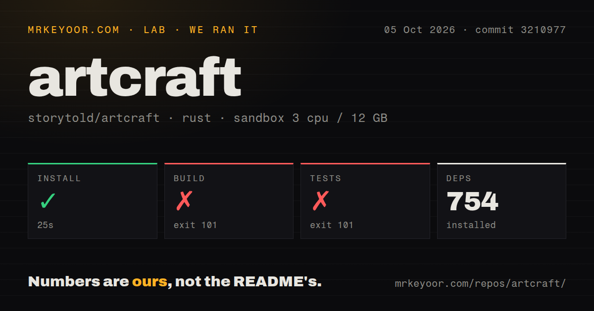 Lab card: what happened when we ran artcraft