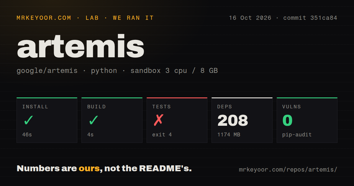Lab card: what happened when we ran artemis