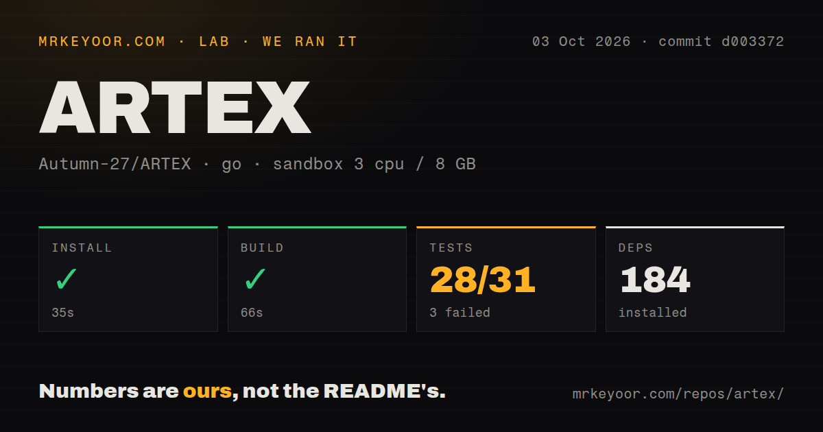 Lab card: what happened when we ran ARTEX