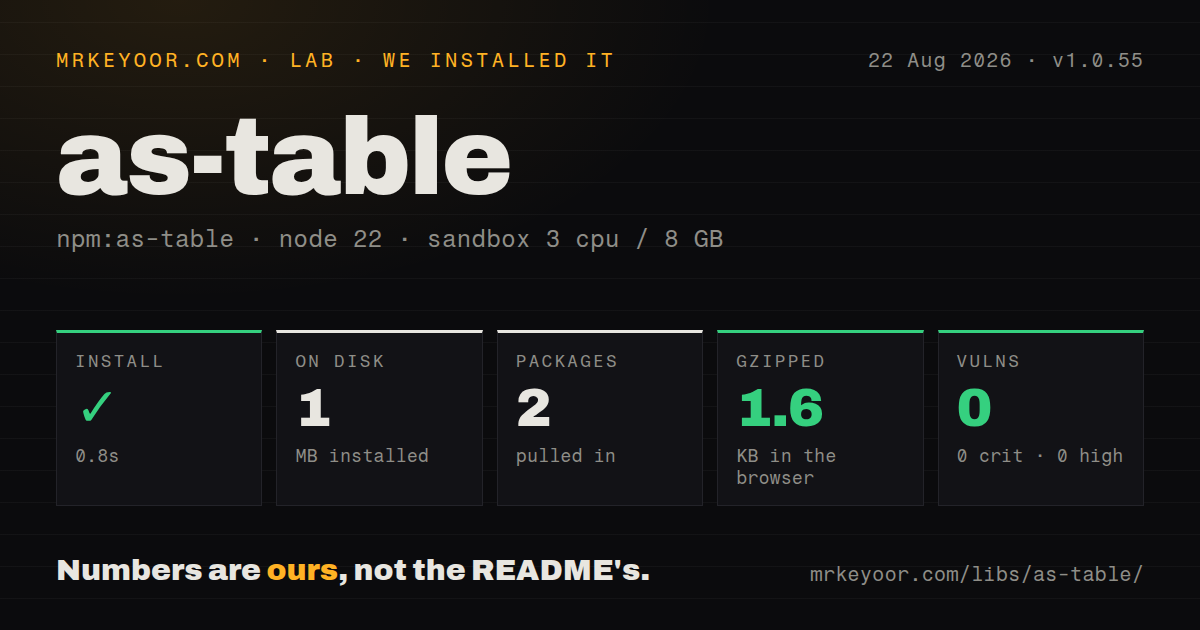 Lab card: what happened when we installed as-table