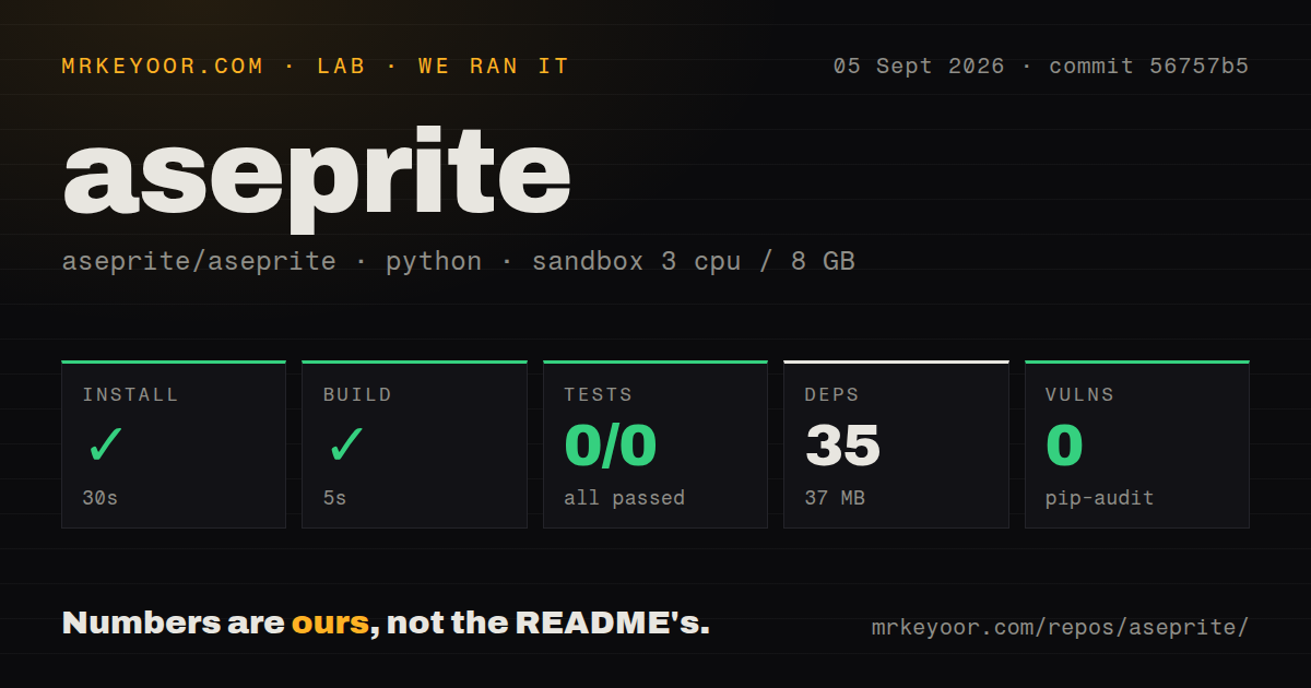Lab card: what happened when we ran aseprite