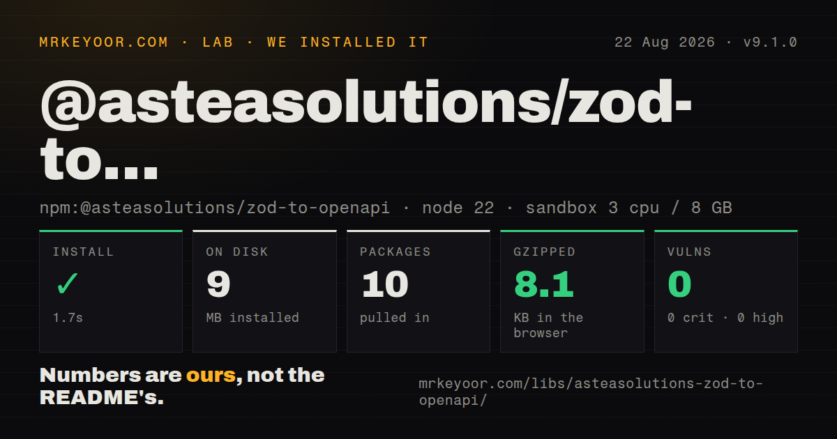 Lab card: what happened when we installed @asteasolutions/zod-to-openapi