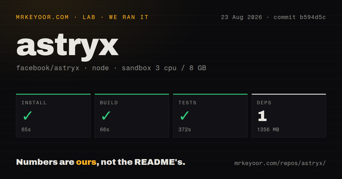 Lab card: what happened when we ran astryx