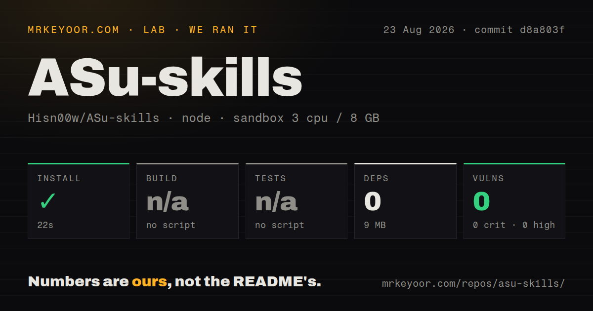 Lab card: what happened when we ran ASu-skills