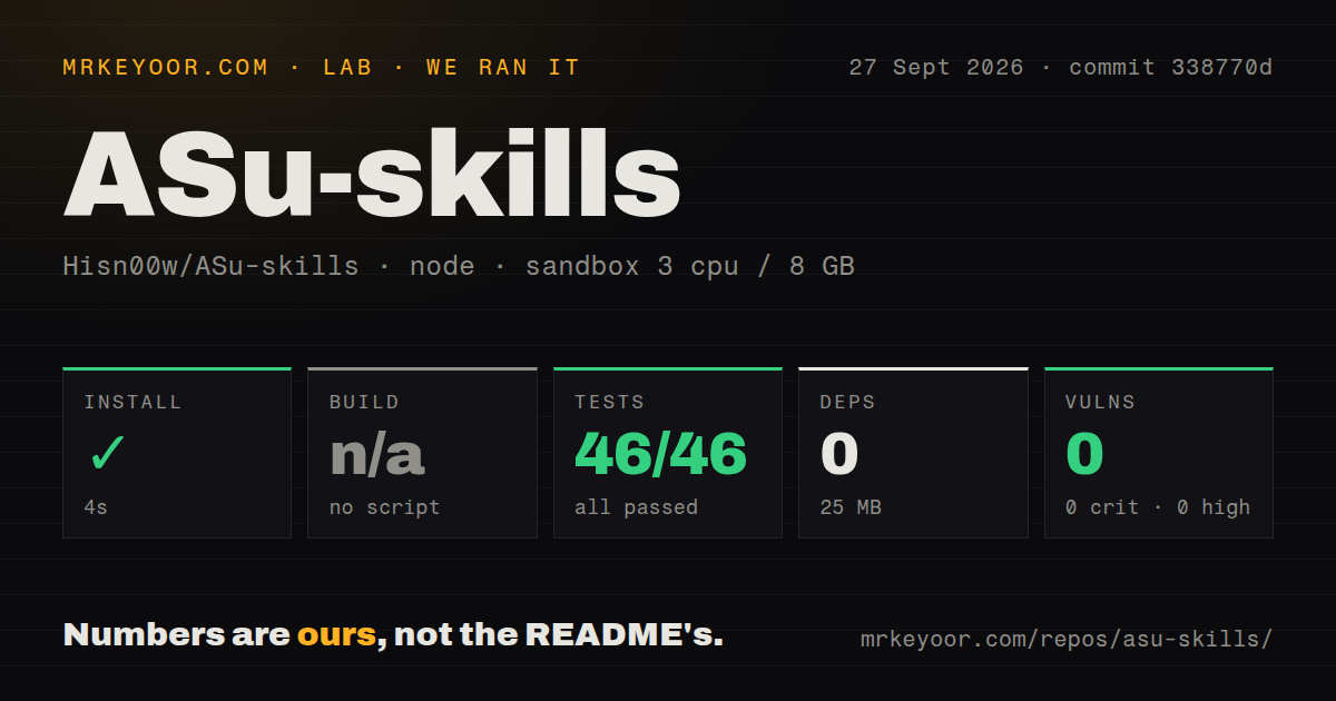 Lab card: what happened when we ran ASu-skills