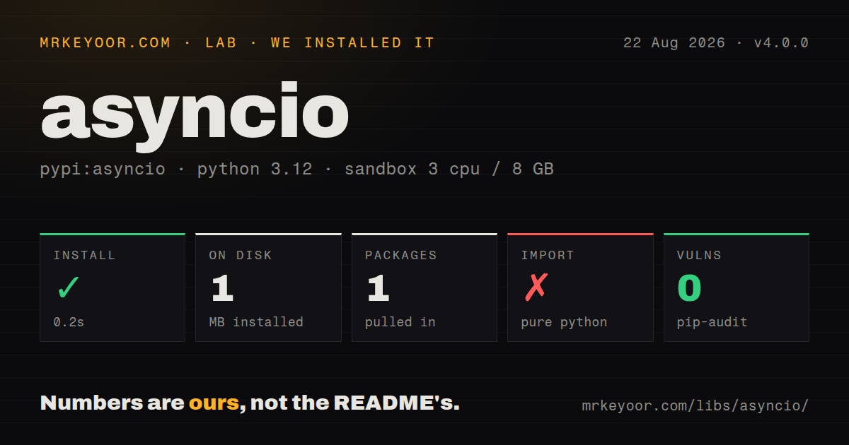 Lab card: what happened when we installed asyncio