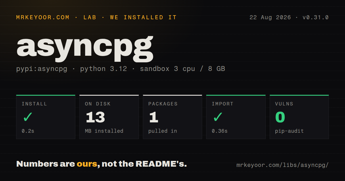 Lab card: what happened when we installed asyncpg
