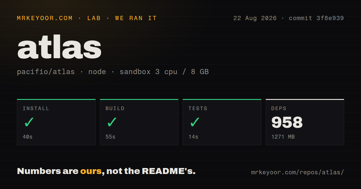 Lab card: what happened when we ran atlas