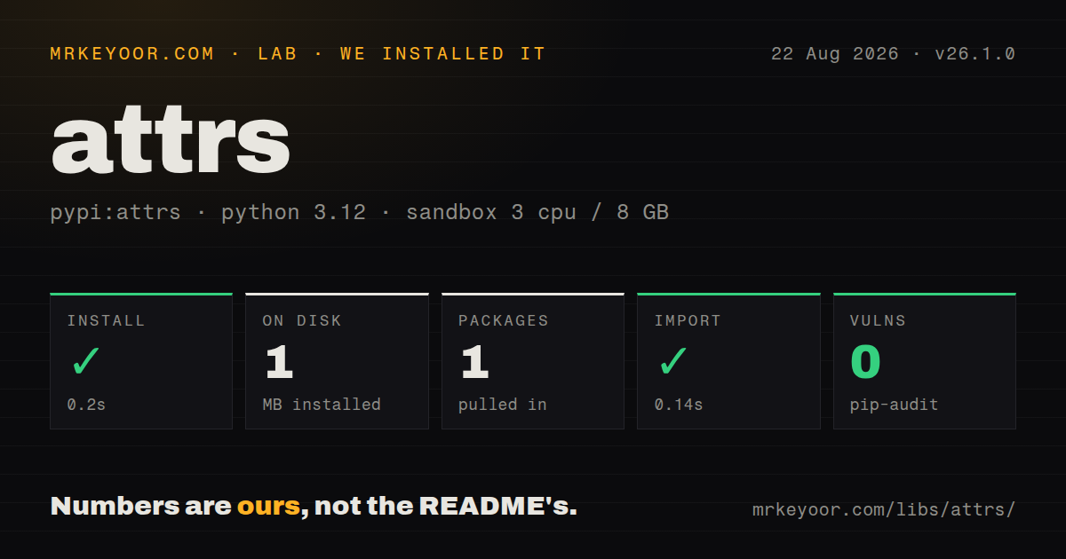 Lab card: what happened when we installed attrs