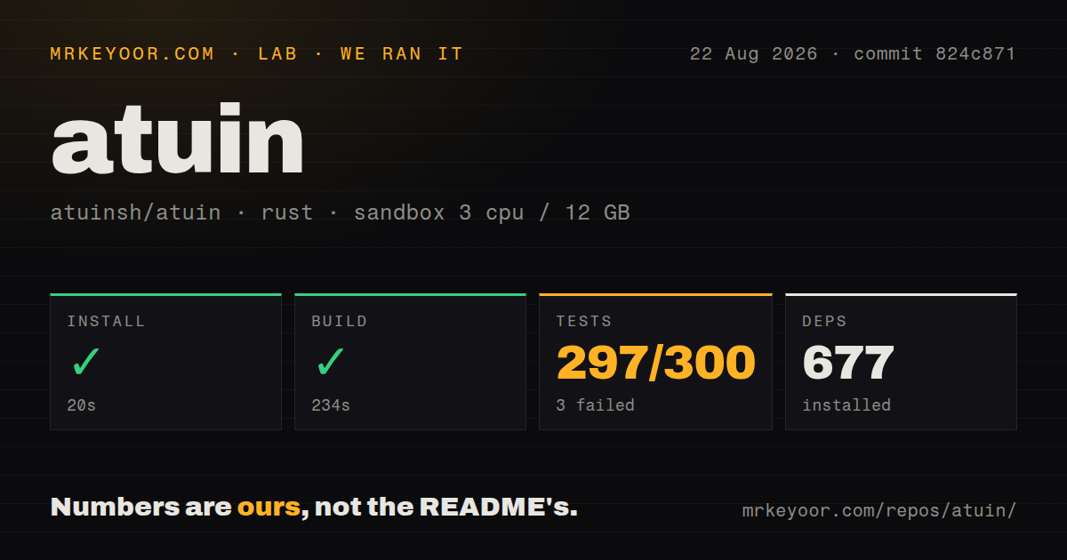 Lab card: what happened when we ran atuin