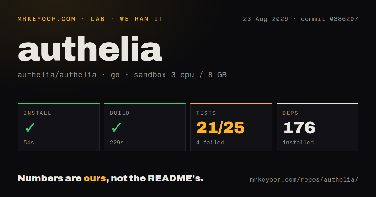 Lab card: what happened when we ran authelia