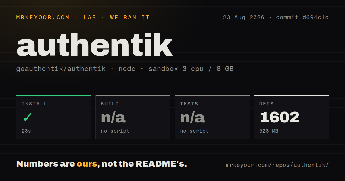 Lab card: what happened when we ran authentik