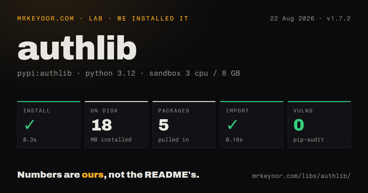 Lab card: what happened when we installed authlib