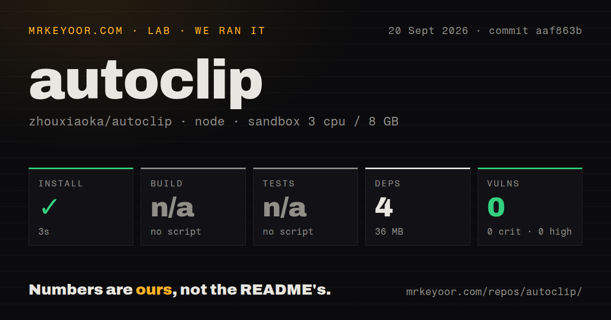 Lab card: what happened when we ran autoclip