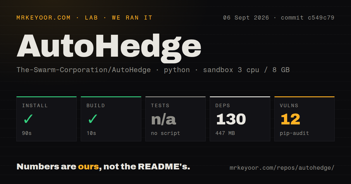 Lab card: what happened when we ran AutoHedge