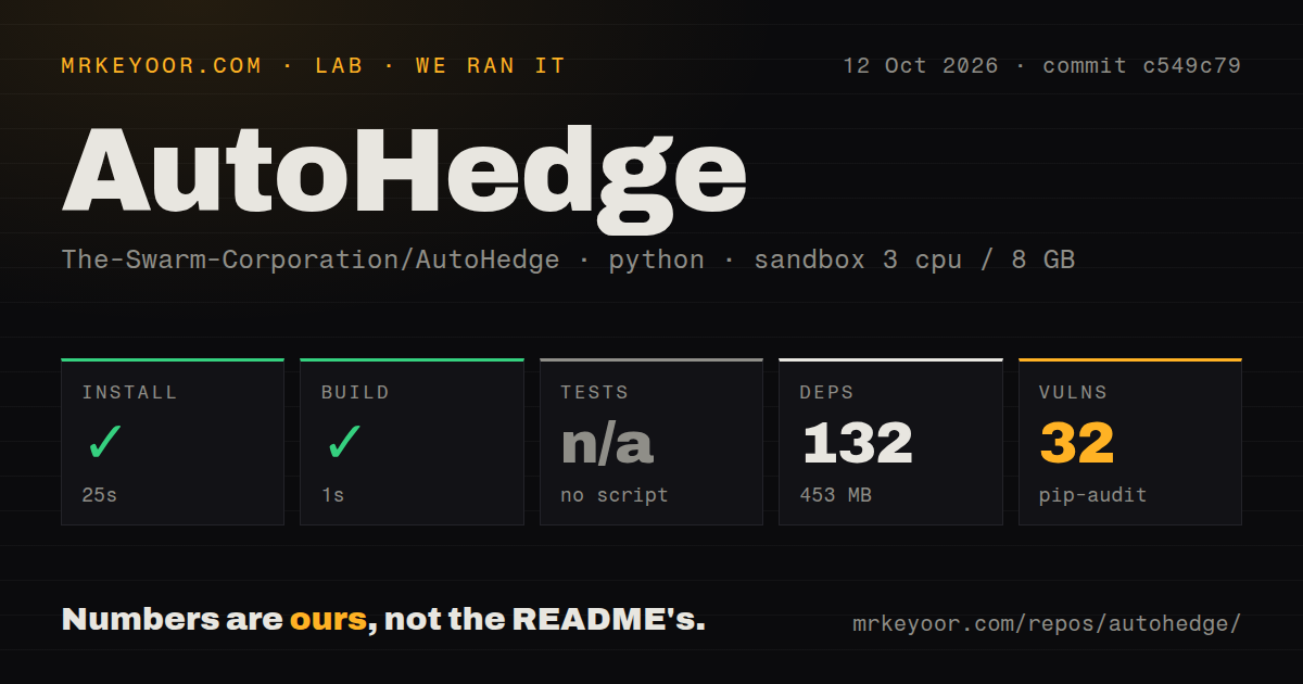 Lab card: what happened when we ran AutoHedge
