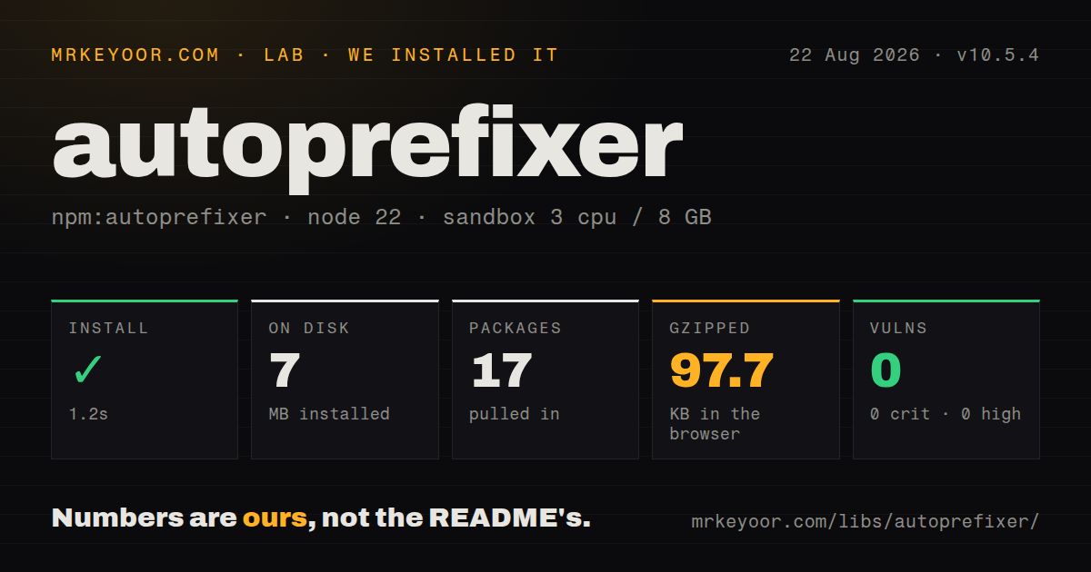 Lab card: what happened when we installed autoprefixer