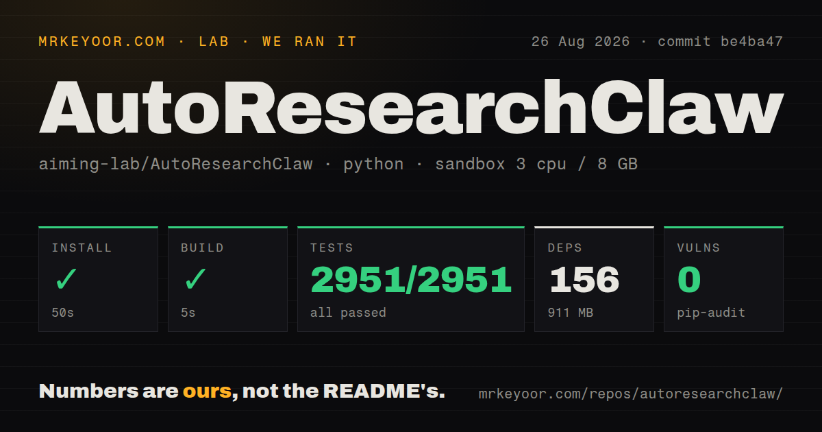 Lab card: what happened when we ran AutoResearchClaw