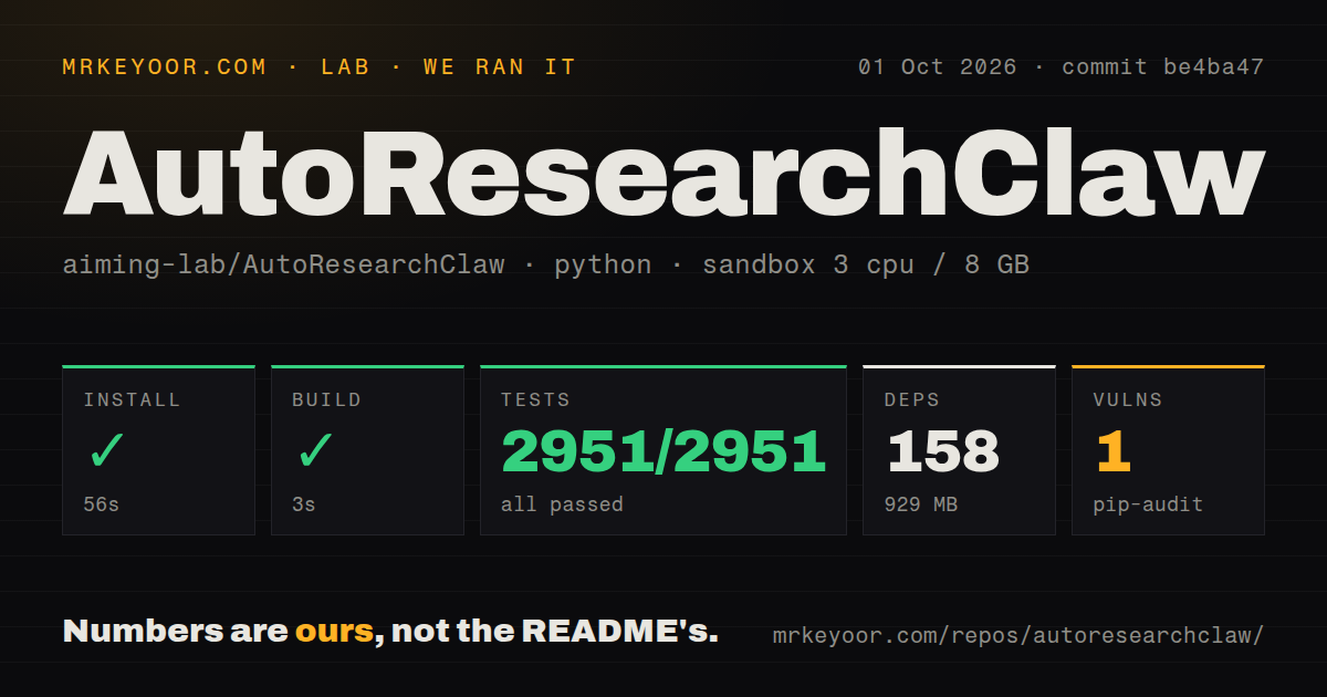 Lab card: what happened when we ran AutoResearchClaw
