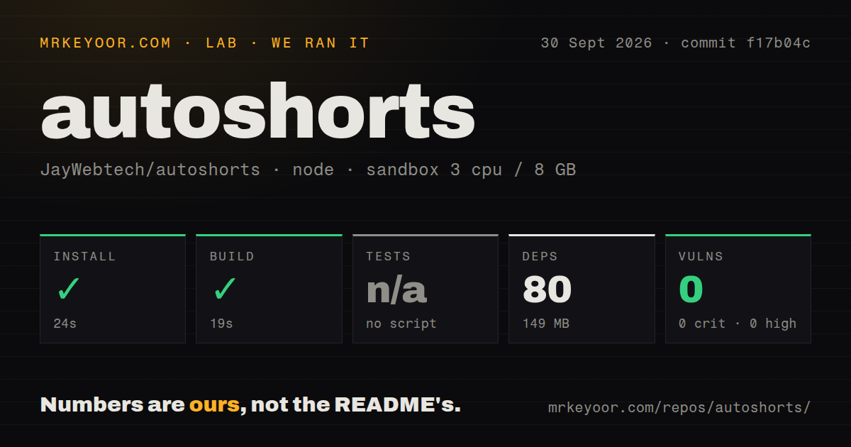 Lab card: what happened when we ran autoshorts