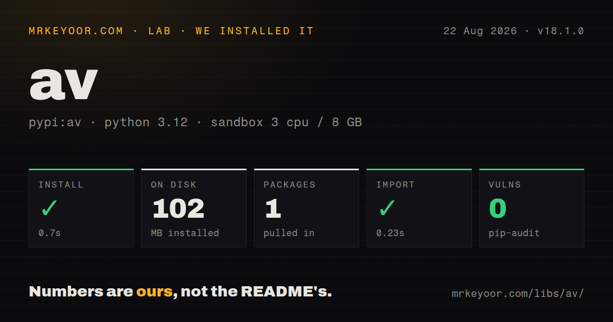 Lab card: what happened when we installed av