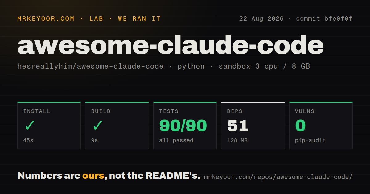 Lab card: what happened when we ran awesome-claude-code