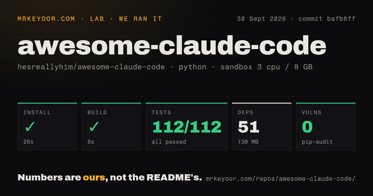 Lab card: what happened when we ran awesome-claude-code