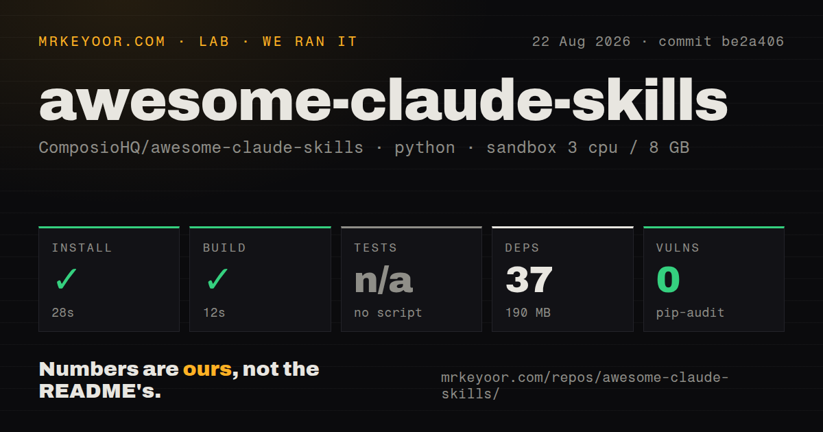 Lab card: what happened when we ran awesome-claude-skills