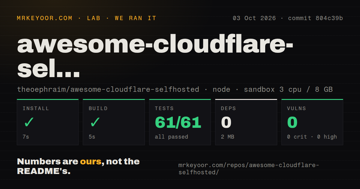 Lab card: what happened when we ran awesome-cloudflare-selfhosted
