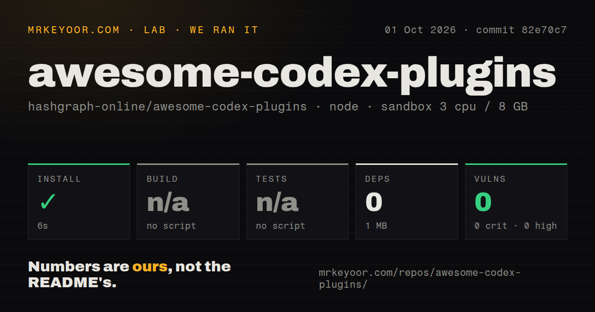 Lab card: what happened when we ran awesome-codex-plugins
