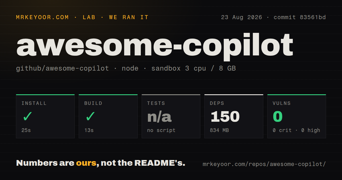 Lab card: what happened when we ran awesome-copilot