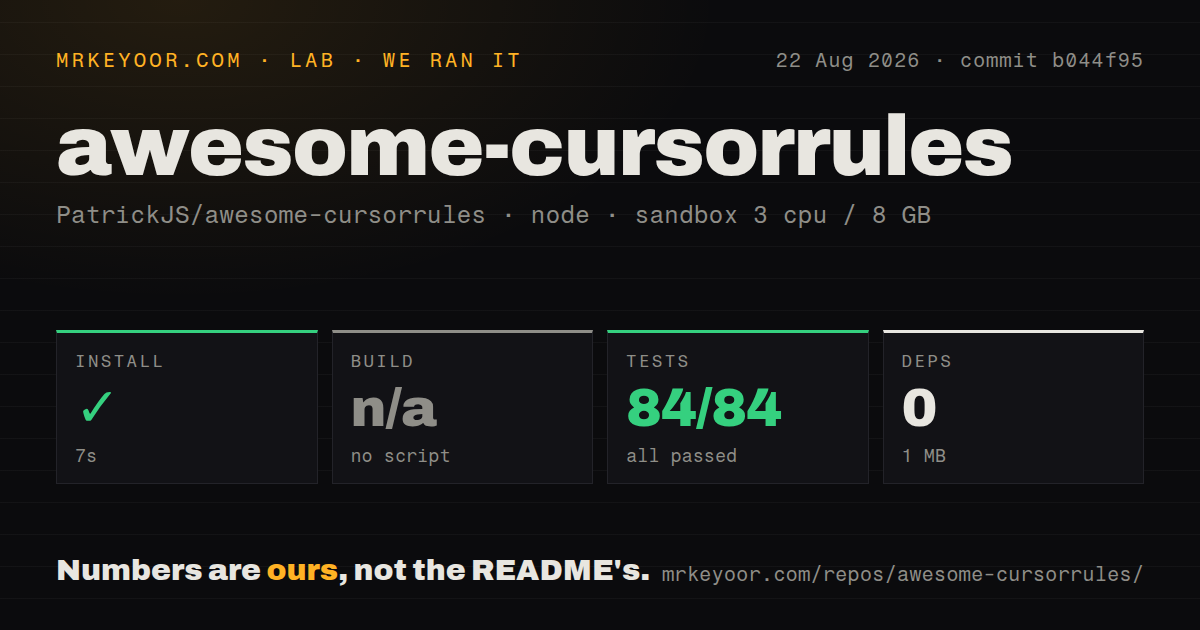 Lab card: what happened when we ran awesome-cursorrules