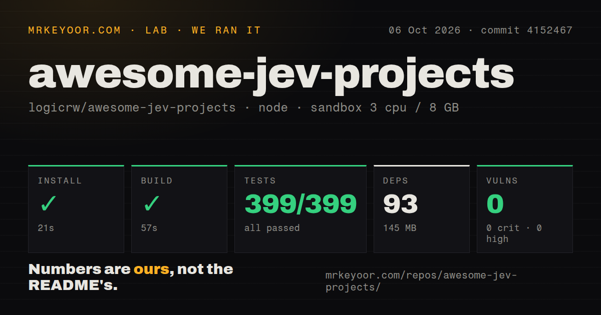 Lab card: what happened when we ran awesome-jev-projects