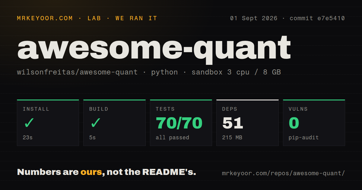 Lab card: what happened when we ran awesome-quant