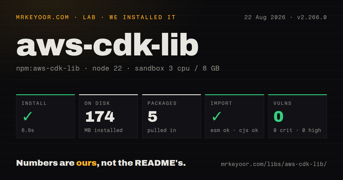 Lab card: what happened when we installed aws-cdk-lib