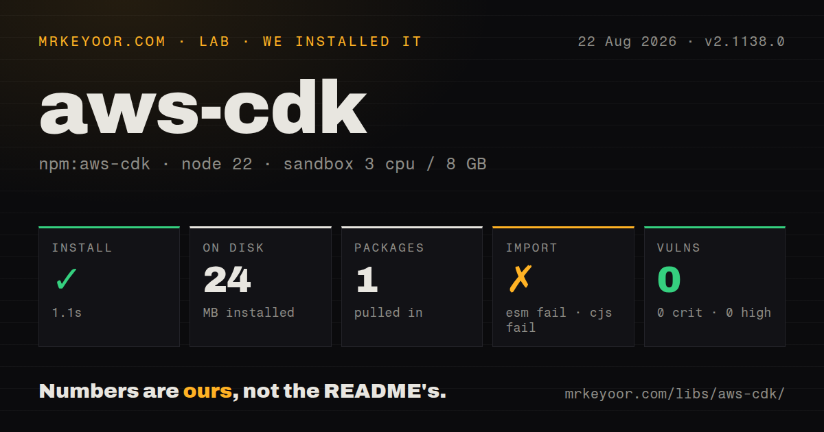Lab card: what happened when we installed aws-cdk