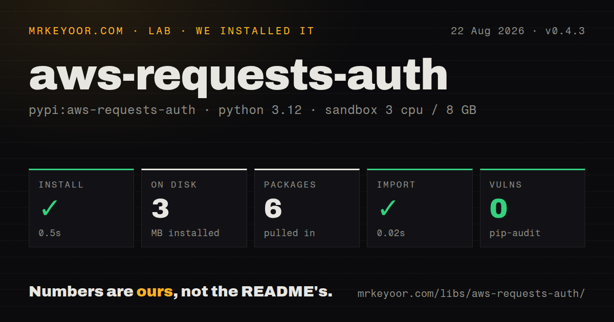 Lab card: what happened when we installed aws-requests-auth