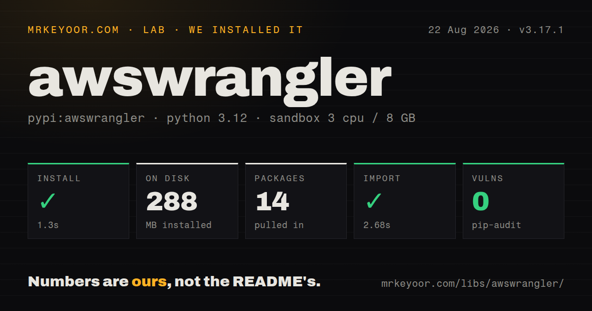 Lab card: what happened when we installed awswrangler