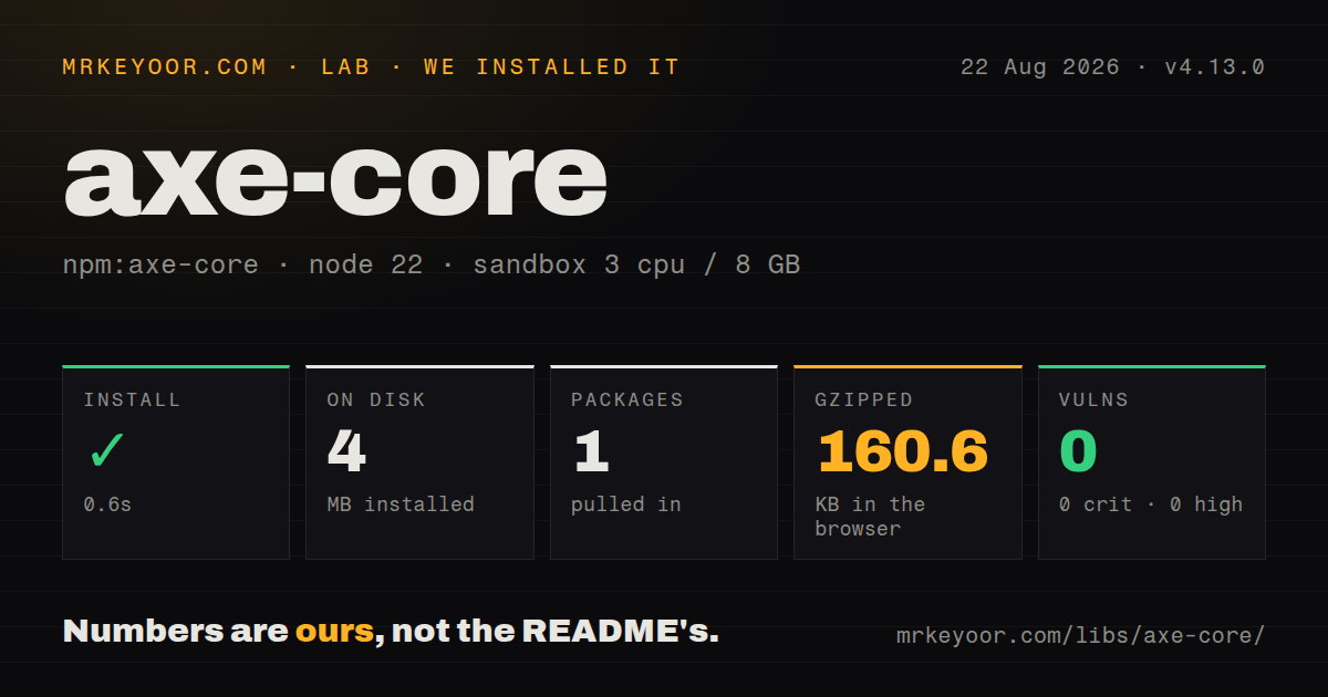 Lab card: what happened when we installed axe-core