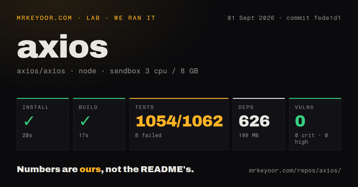 Lab card: what happened when we ran axios