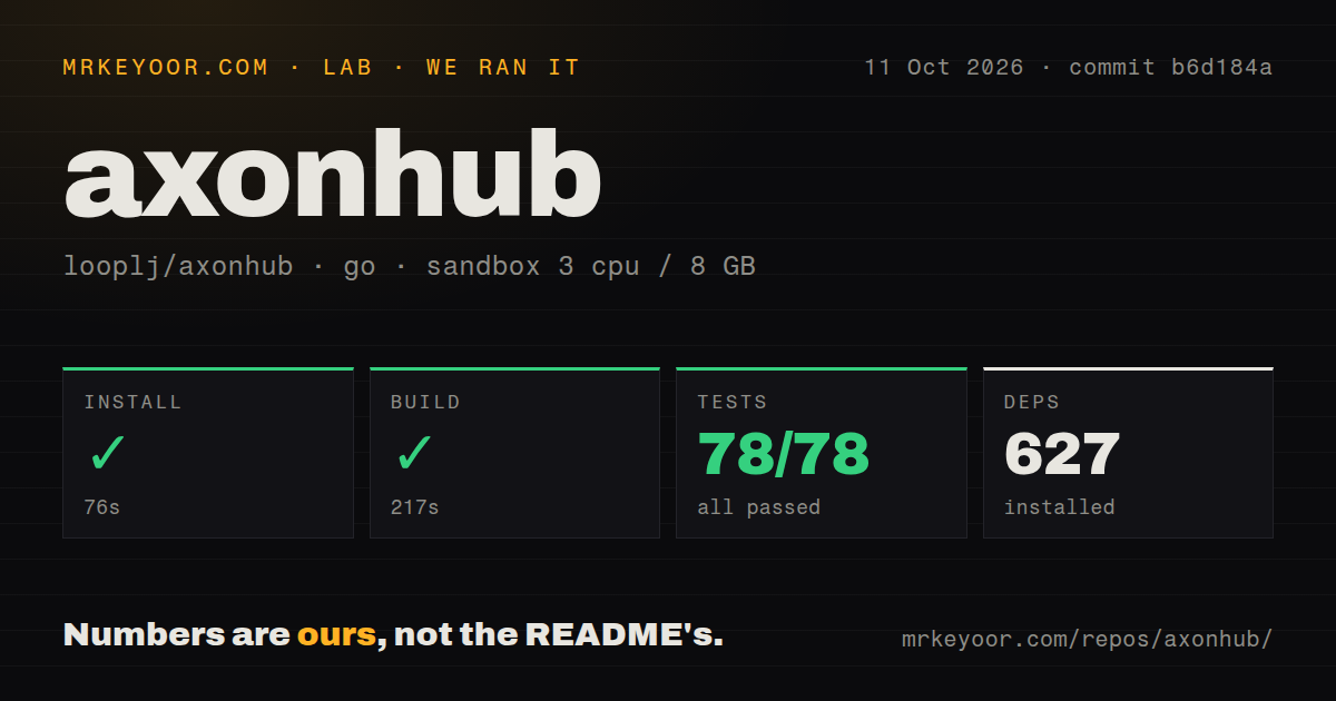 Lab card: what happened when we ran axonhub
